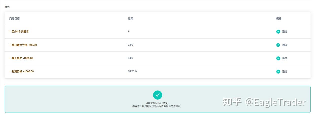香港炒黄金交易正规平台